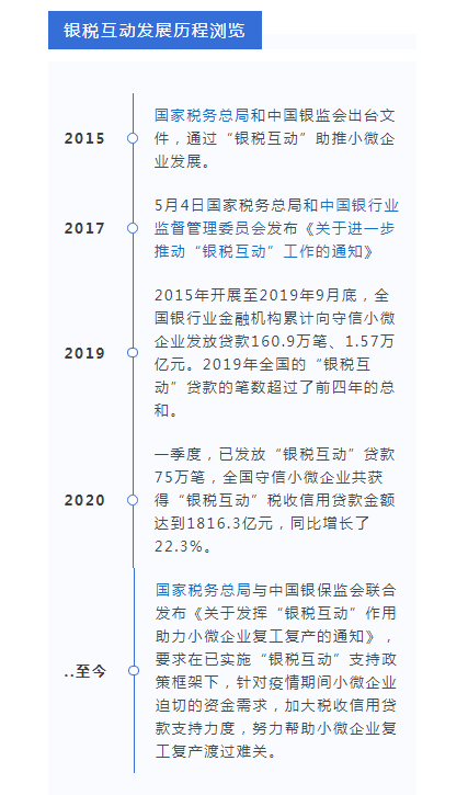 税票贷SaaS平台